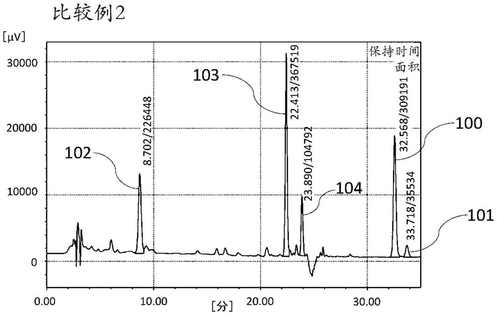 Maimateng extract with high content of Maimatengin C and its manufacturing method