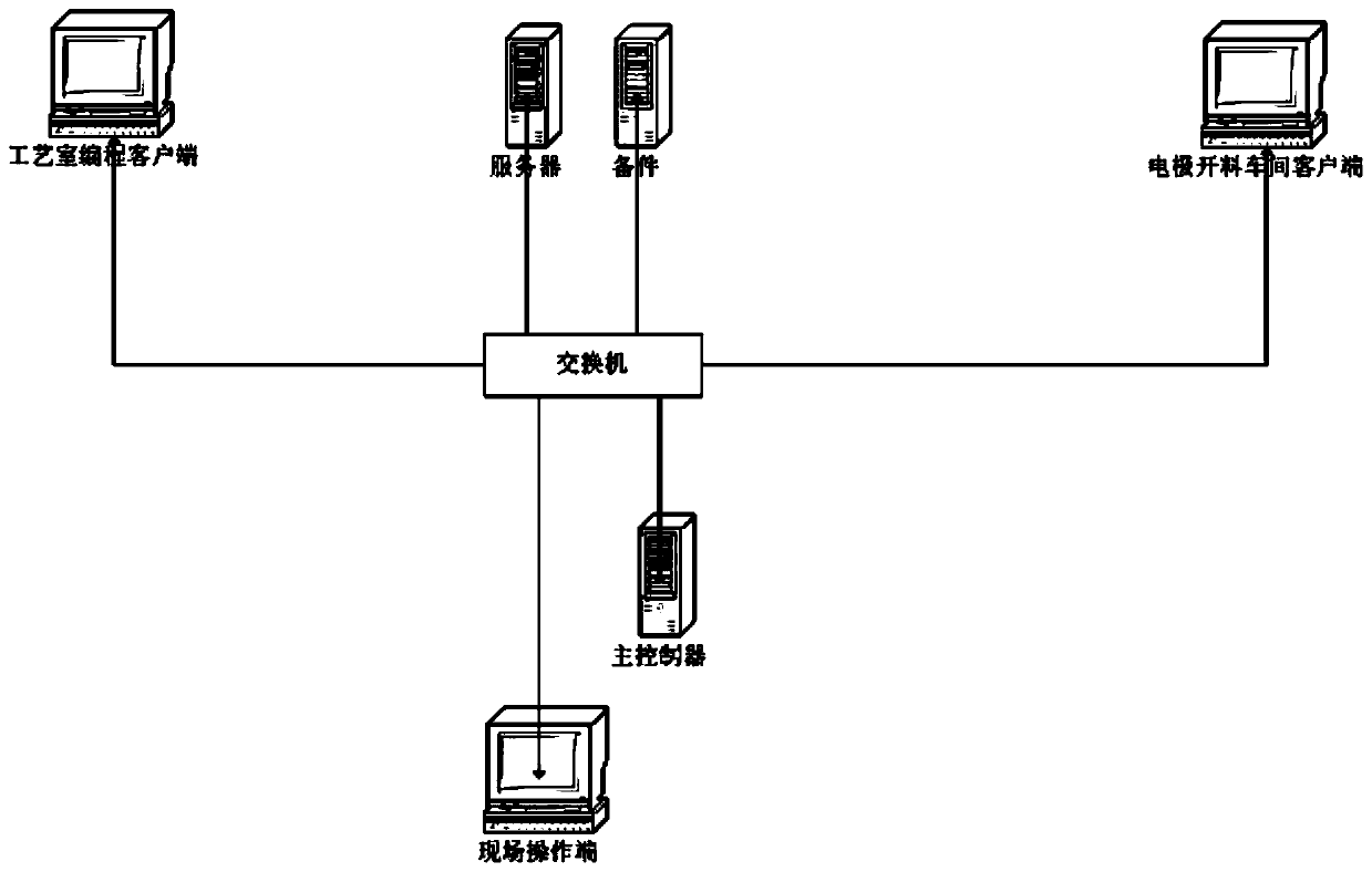 Electrode automatic production and storage management system