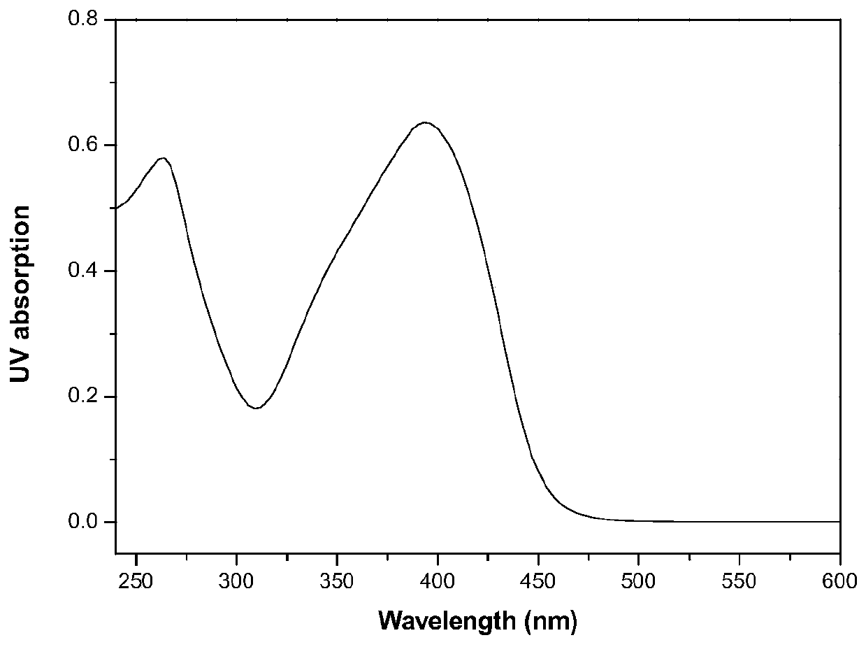 A kind of solid broadband green light emitting crystal material and preparation method thereof