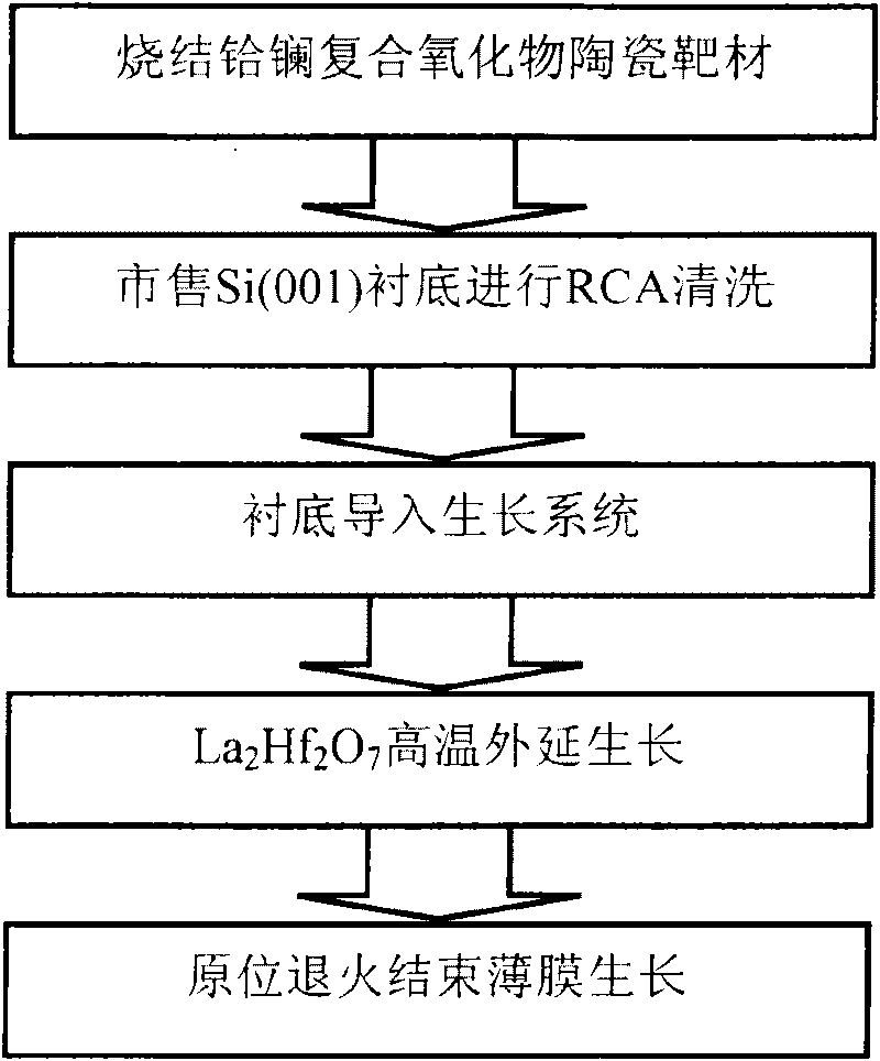 Epitaxial thin film used for high-dielectric constant gate dielectric and preparation method thereof