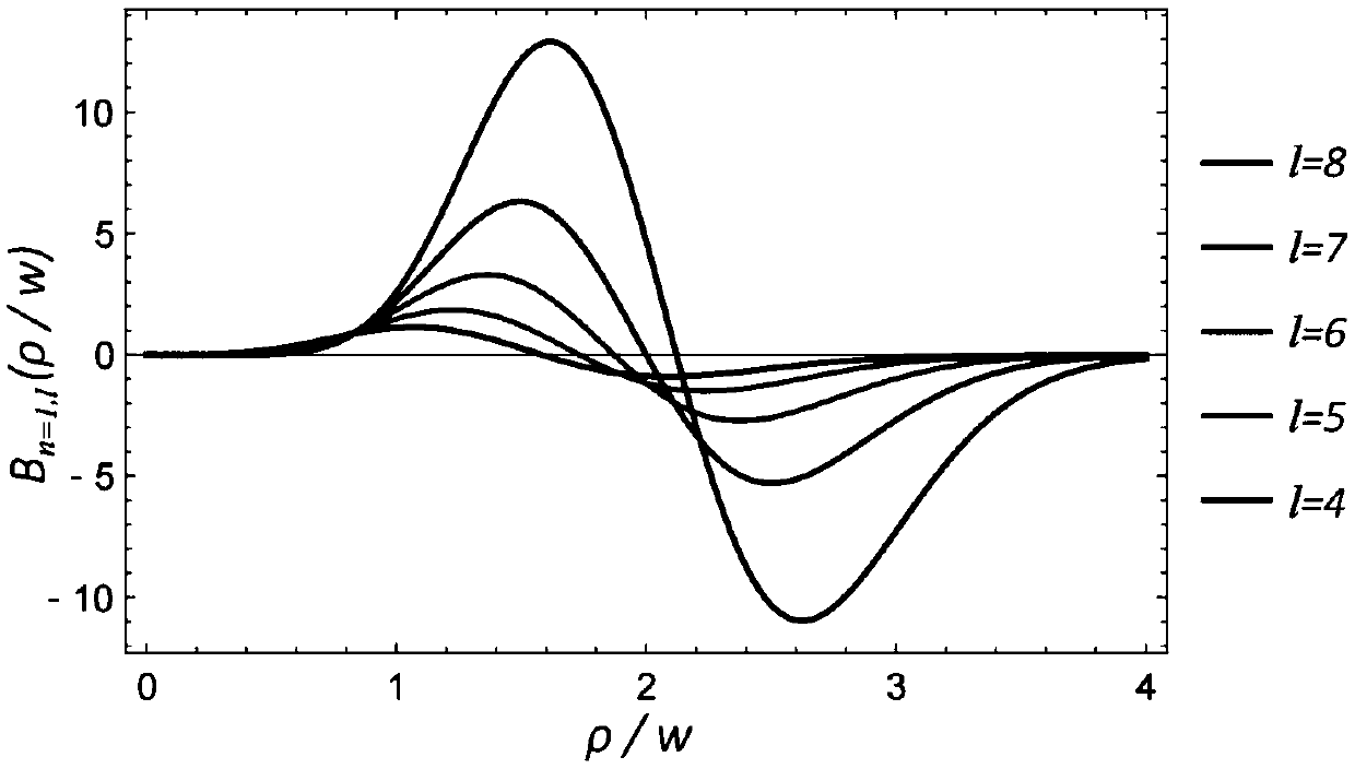 A method of driving a magnetic skyrmion motion