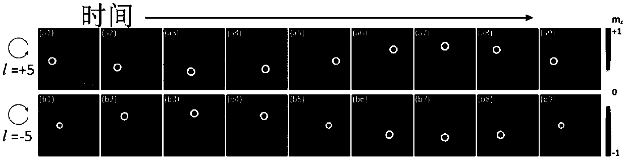 A method of driving a magnetic skyrmion motion