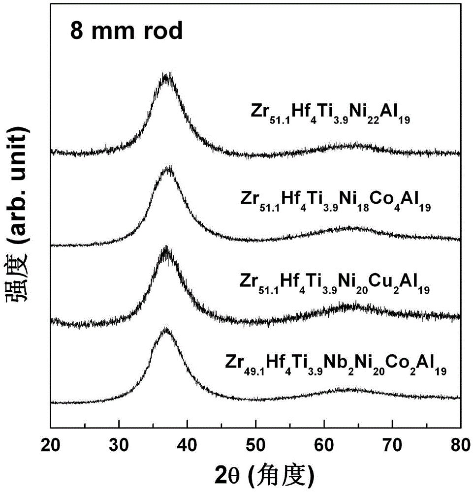 Zr-based amorphous alloy having strong glass-forming ability