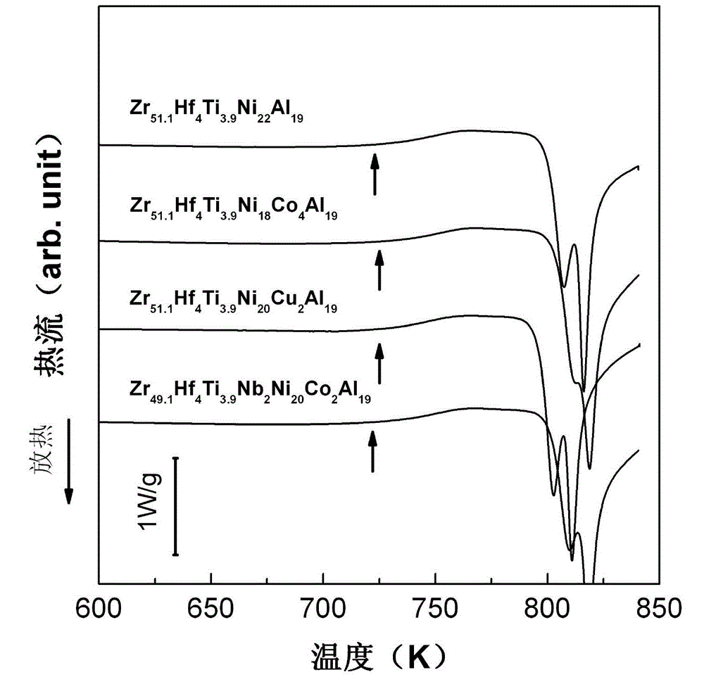 Zr-based amorphous alloy having strong glass-forming ability