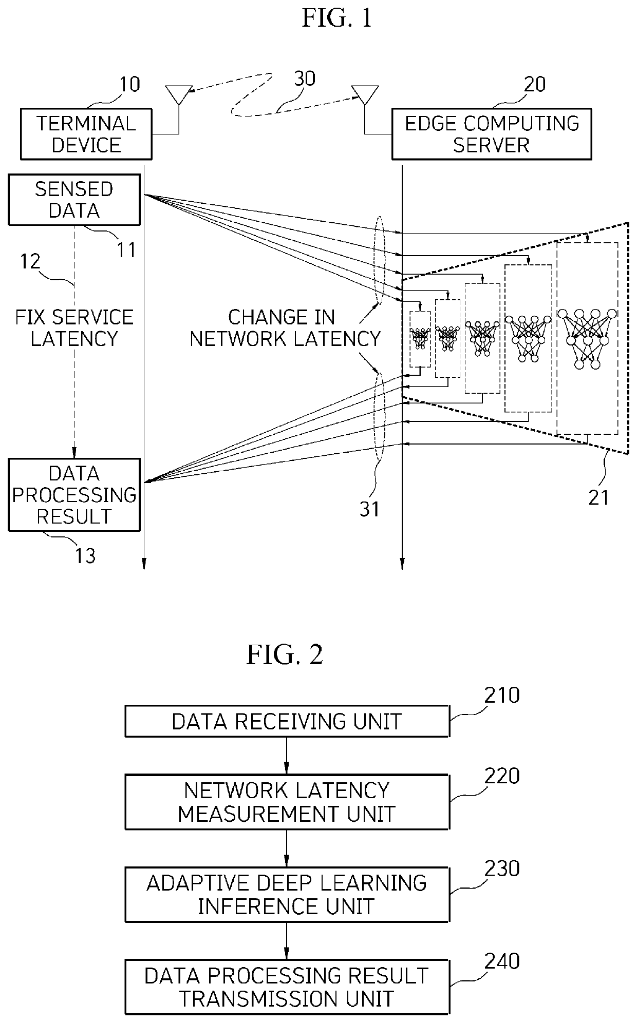 Adaptive deep learning inference apparatus and method in mobile edge computing