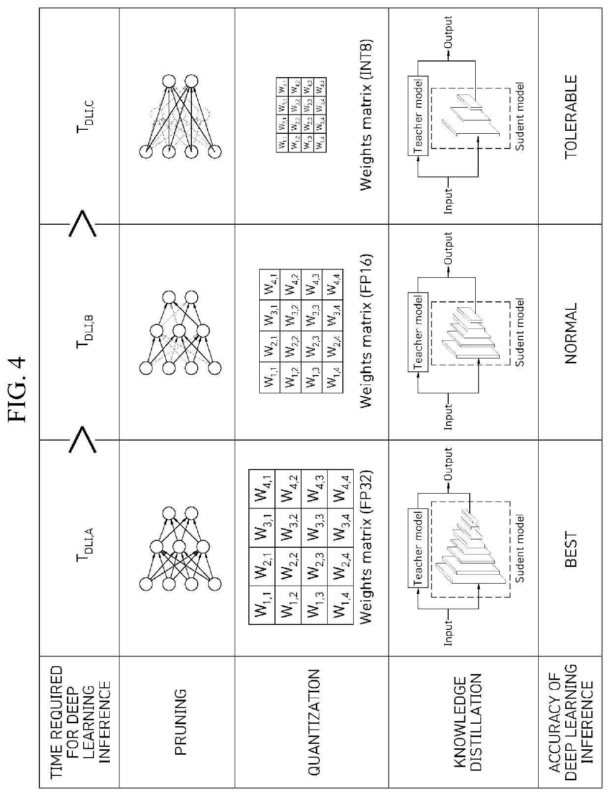 Adaptive deep learning inference apparatus and method in mobile edge computing