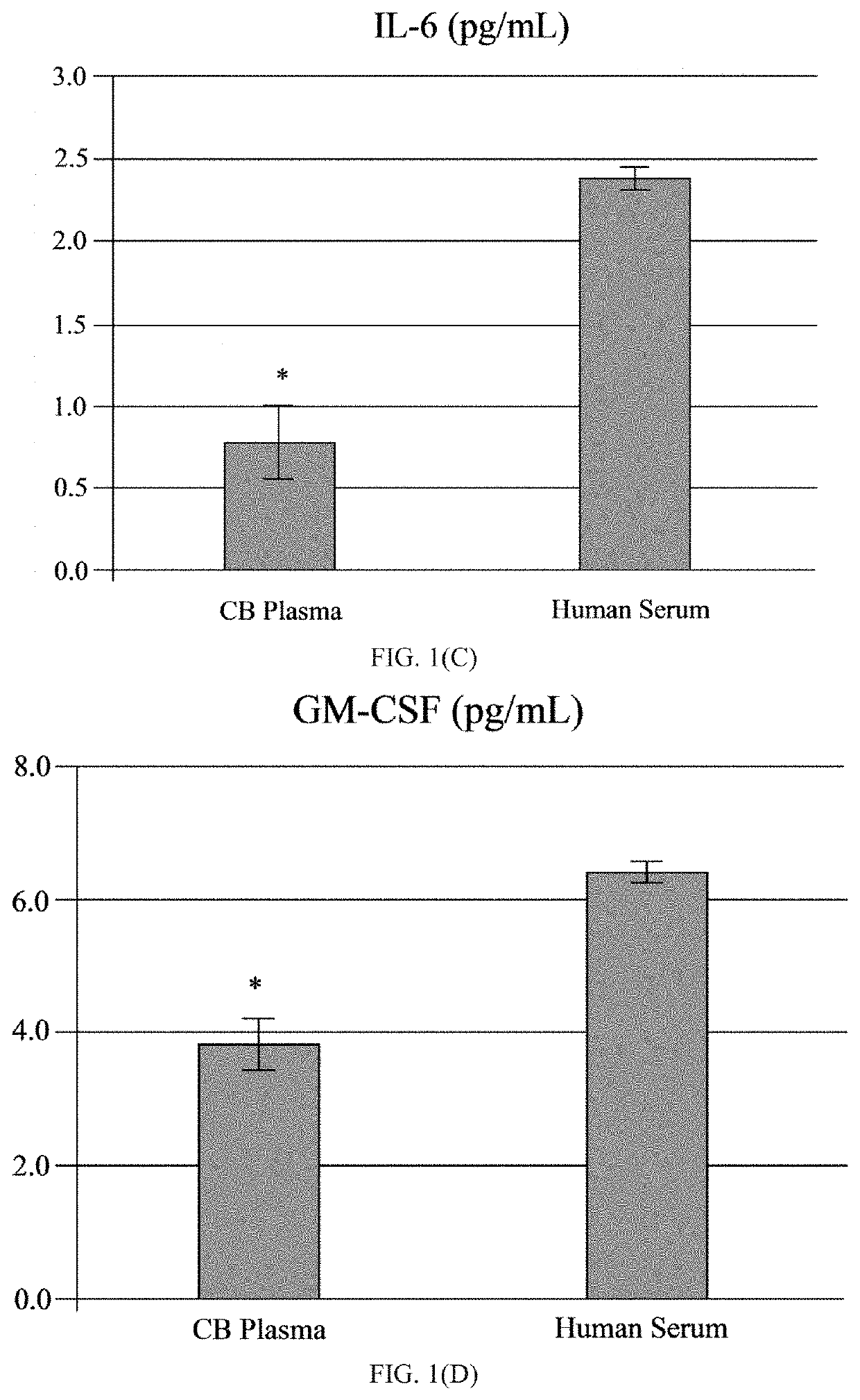 Plasma derived from human umbilical cord blood for the treatment of neurodegenerative disorders