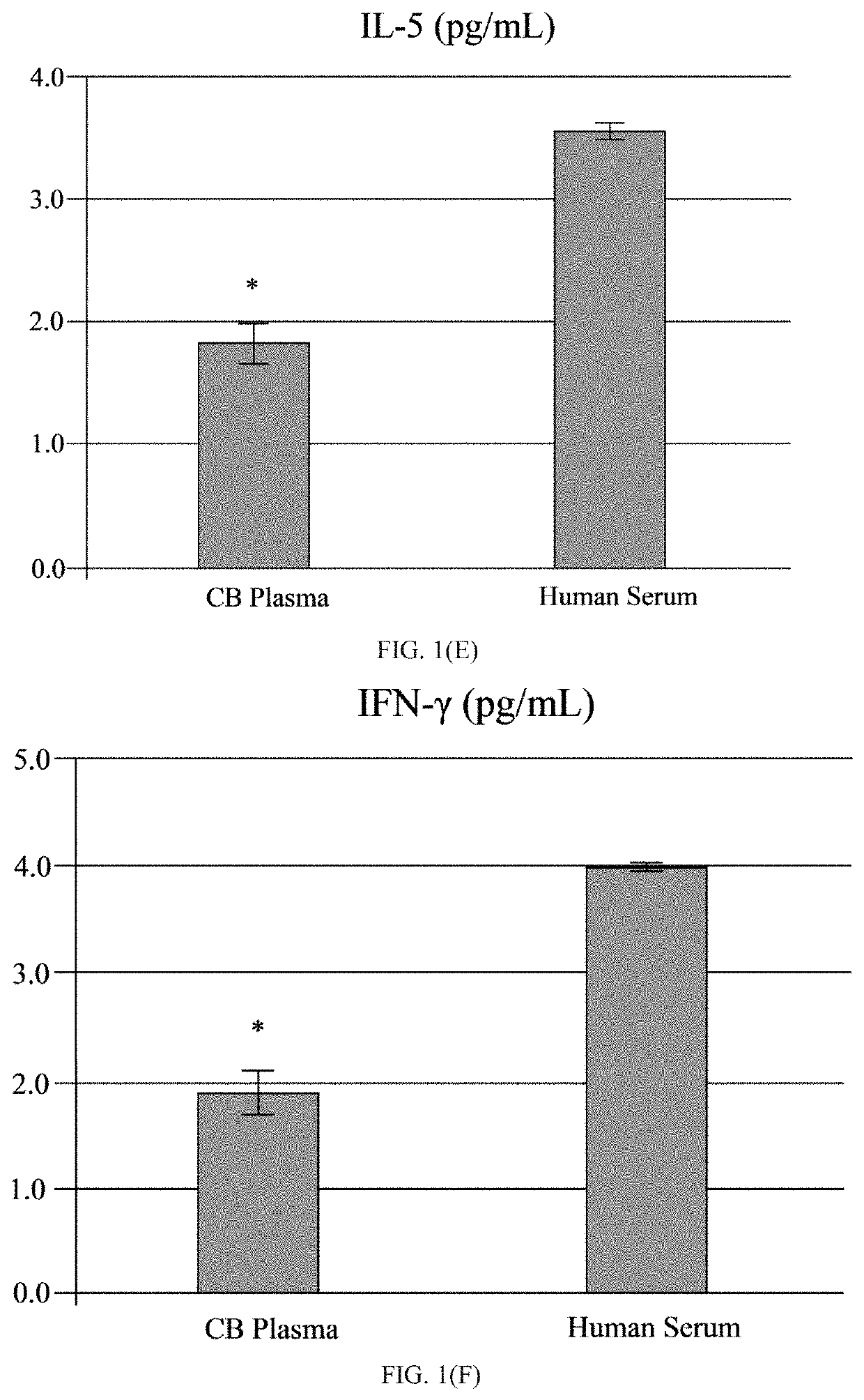 Plasma derived from human umbilical cord blood for the treatment of neurodegenerative disorders