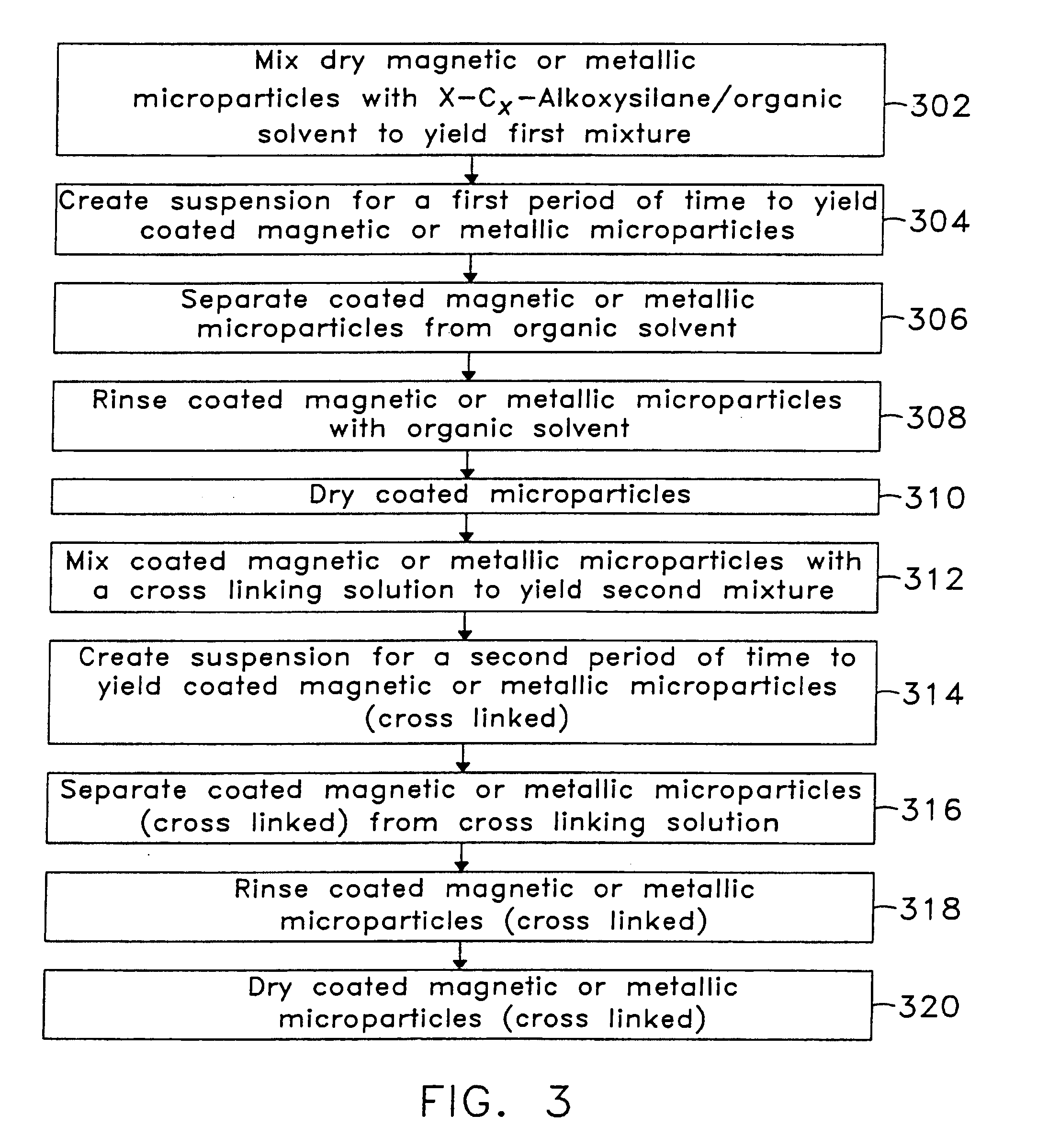 Magnet materials and metallic particles and methods of making same