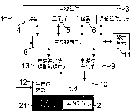 Rapid blood glucose testing system with built-in bioimpedance analysis method