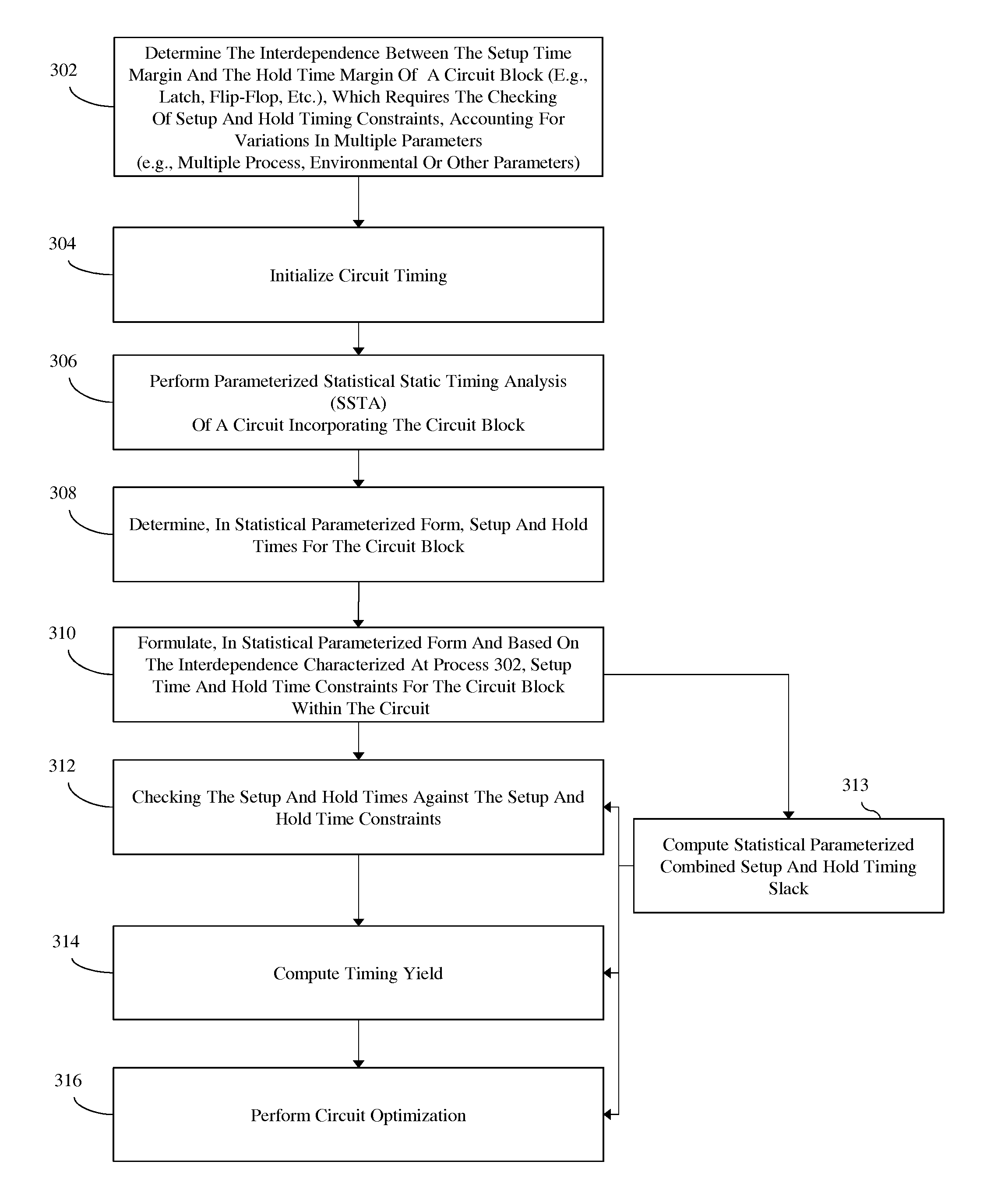 Method, system and program storage device for performing a parameterized statistical static timing analysis (SSTA) of an integrated circuit taking into account setup and hold margin interdependence