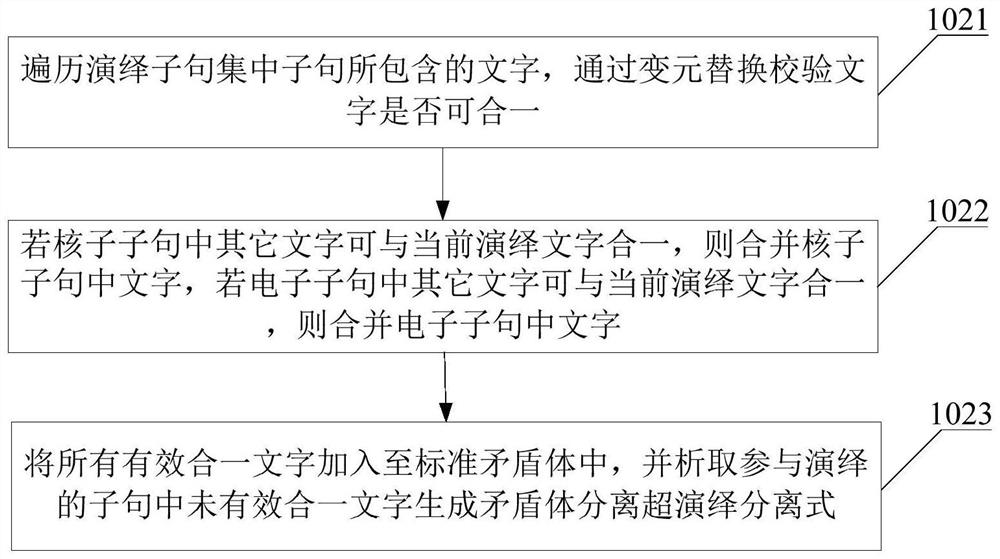 Automatic theorem proving method and device based on super-deduction and storage medium