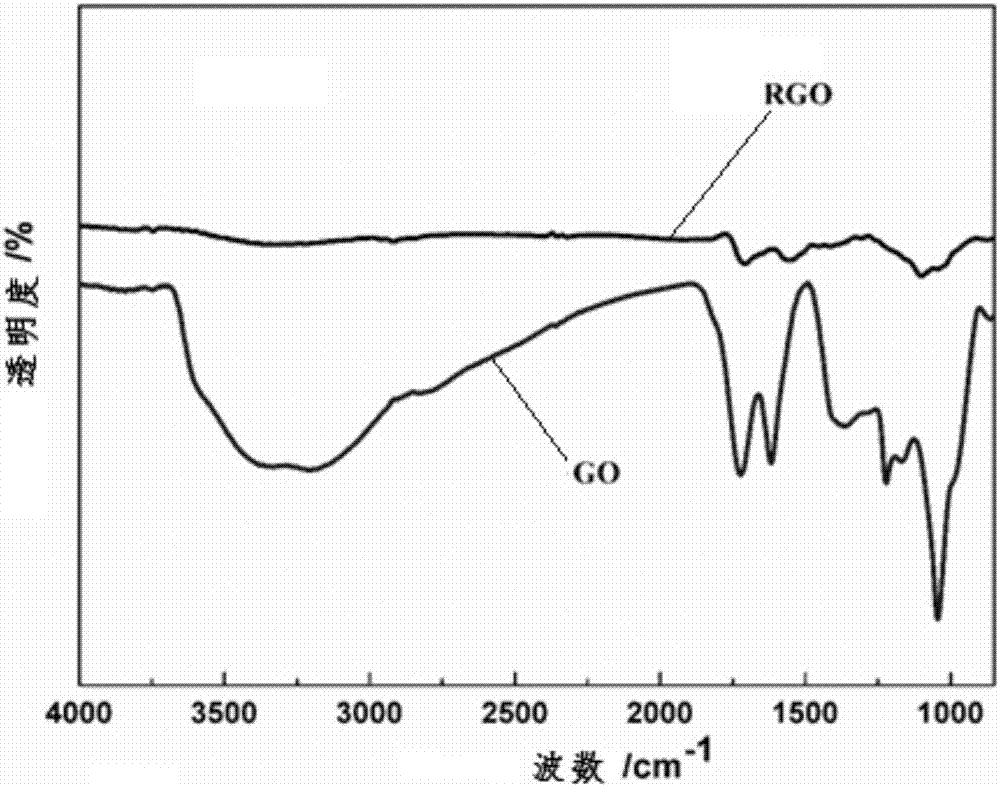 Graphene polymer pressure sensitive composite material and preparation method thereof