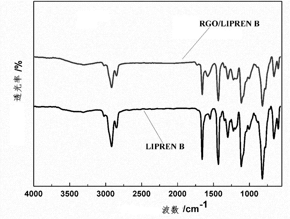 Graphene polymer pressure sensitive composite material and preparation method thereof