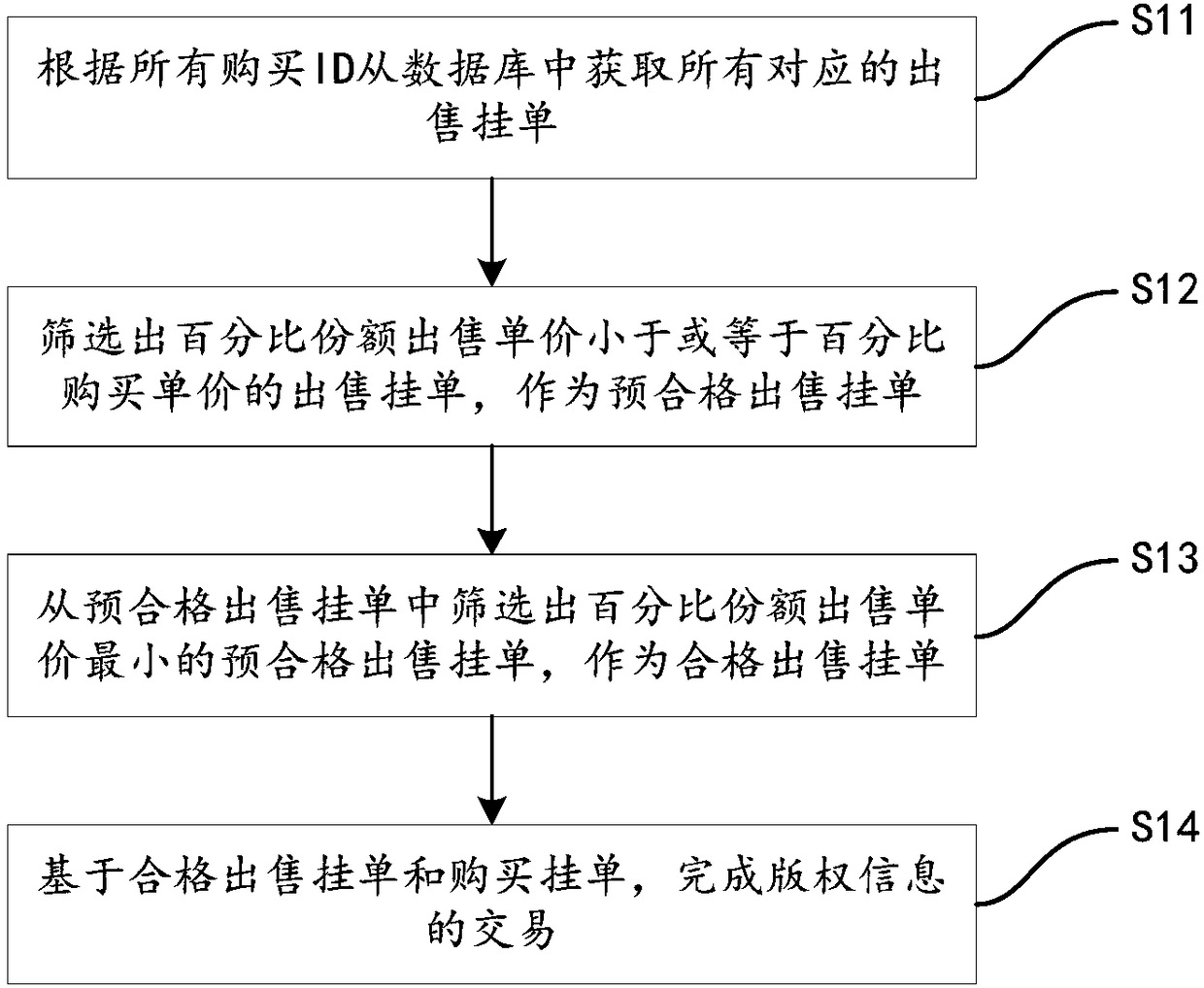 Copyright trading method and system based on block chain technology