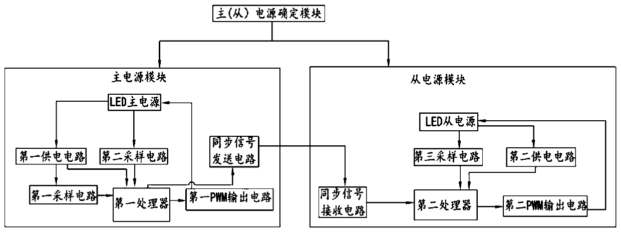 Device and method for controlling plurality of LED power supplies in parallel connection with light-operated and dimming functions