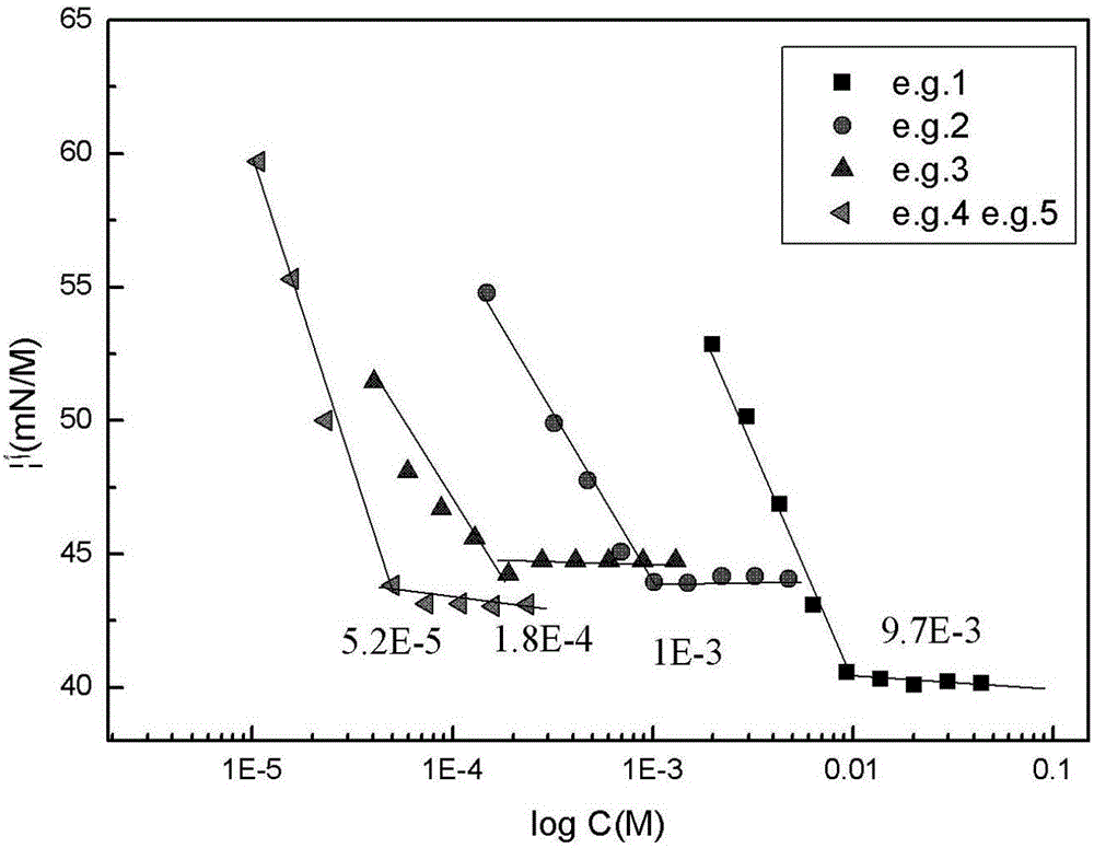 Cyclic quaternary ammonium salt gemini surfactant and preparation method thereof