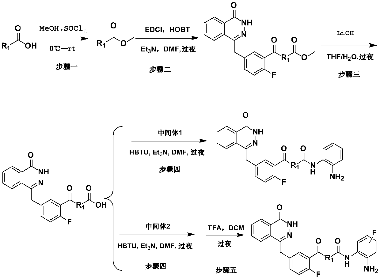 Phthalazine derivative, preparation method and applications thereof