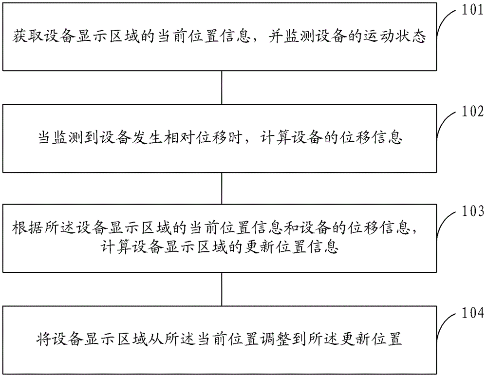 Anti-shake display method of terminal equipment and terminal equipment capable of anti-shake display