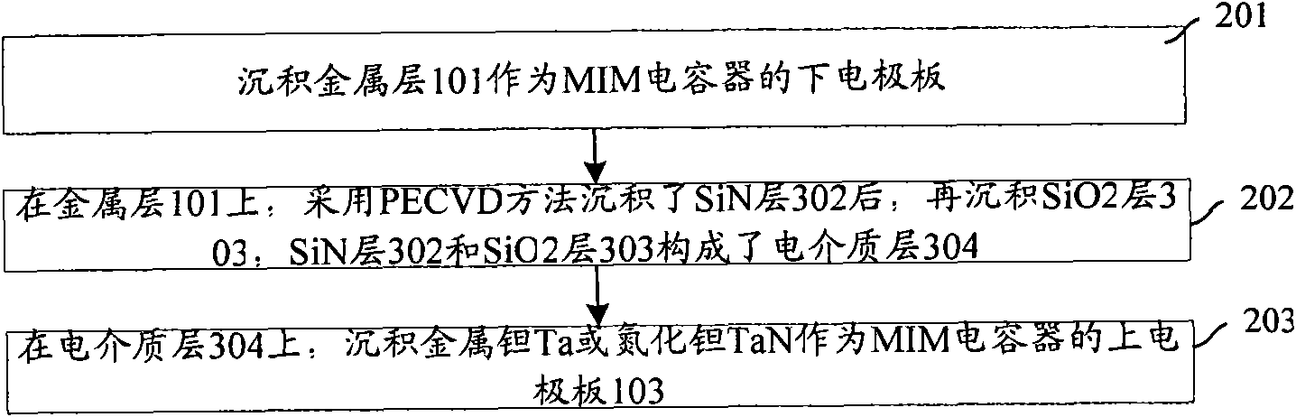 Method for manufacturing capacitor of metal-insulator-metal structure