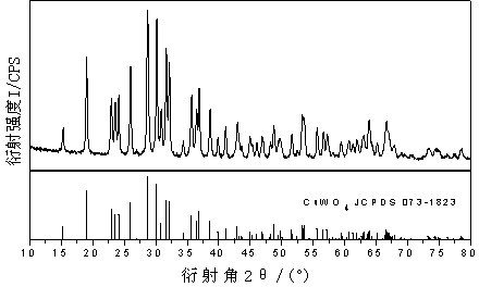 Method for preparing cupric tungstate via electrolysis of cation membrane