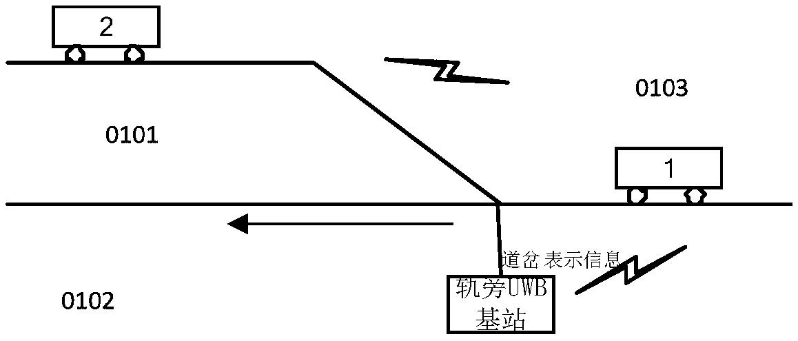 Vehicle traveling control method and device and vehicle