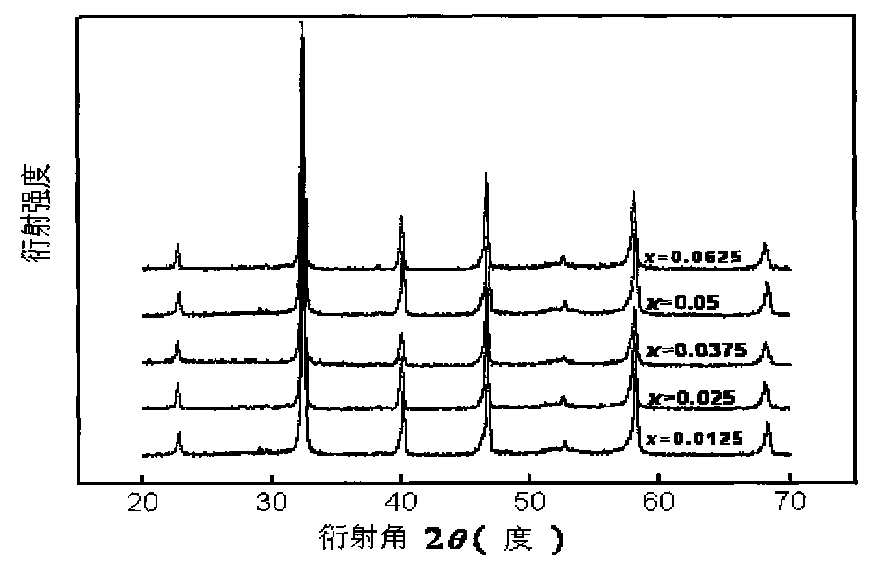 Leadless piezoelectric ceramics