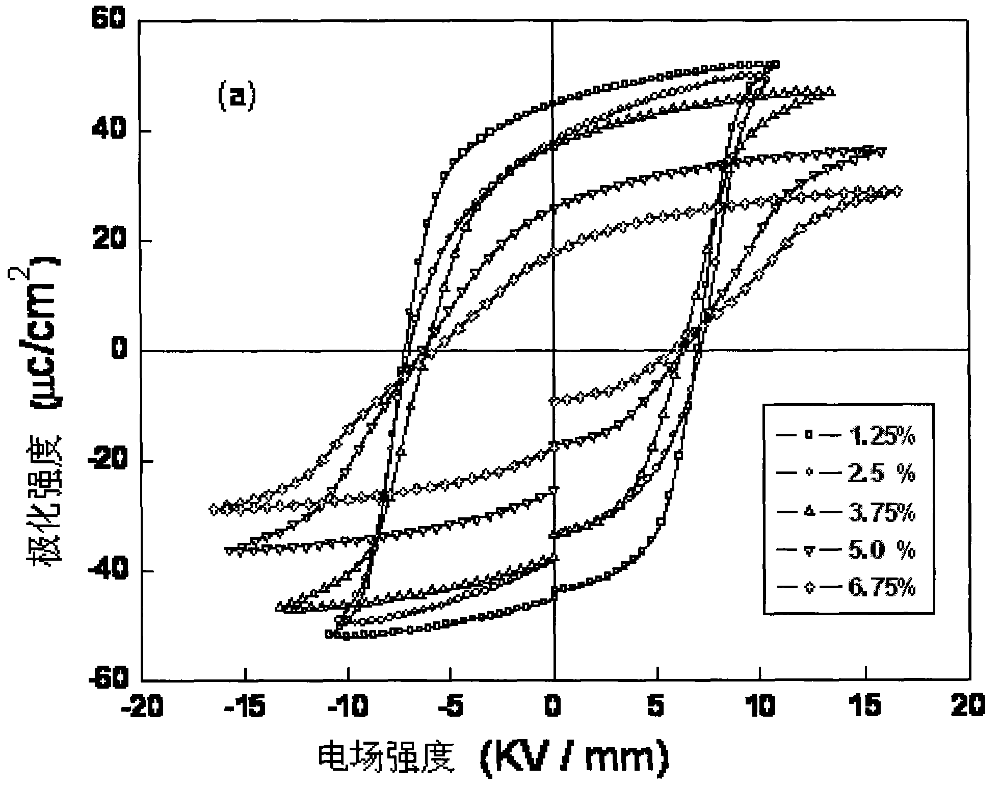 Leadless piezoelectric ceramics