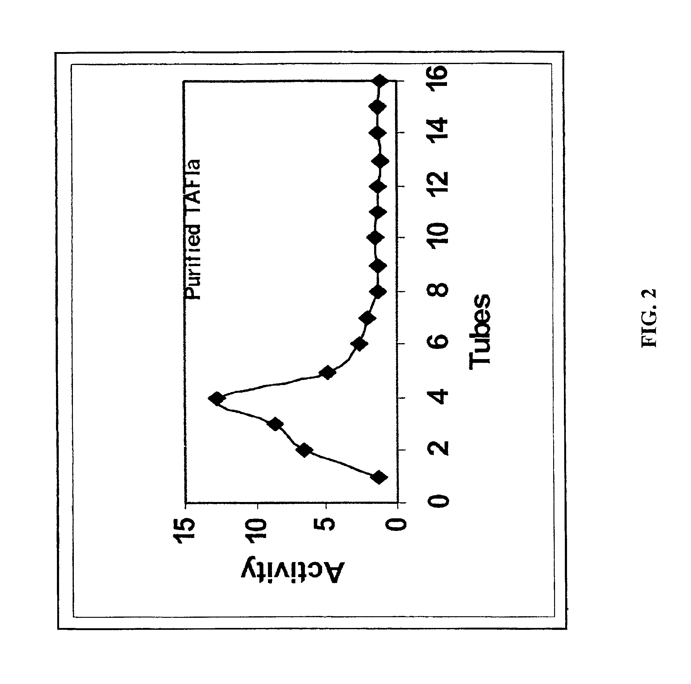 Method of preparation of stabilized thrombin-activatable fibrinolysis inhibitor (TAFI) and methods of use thereof