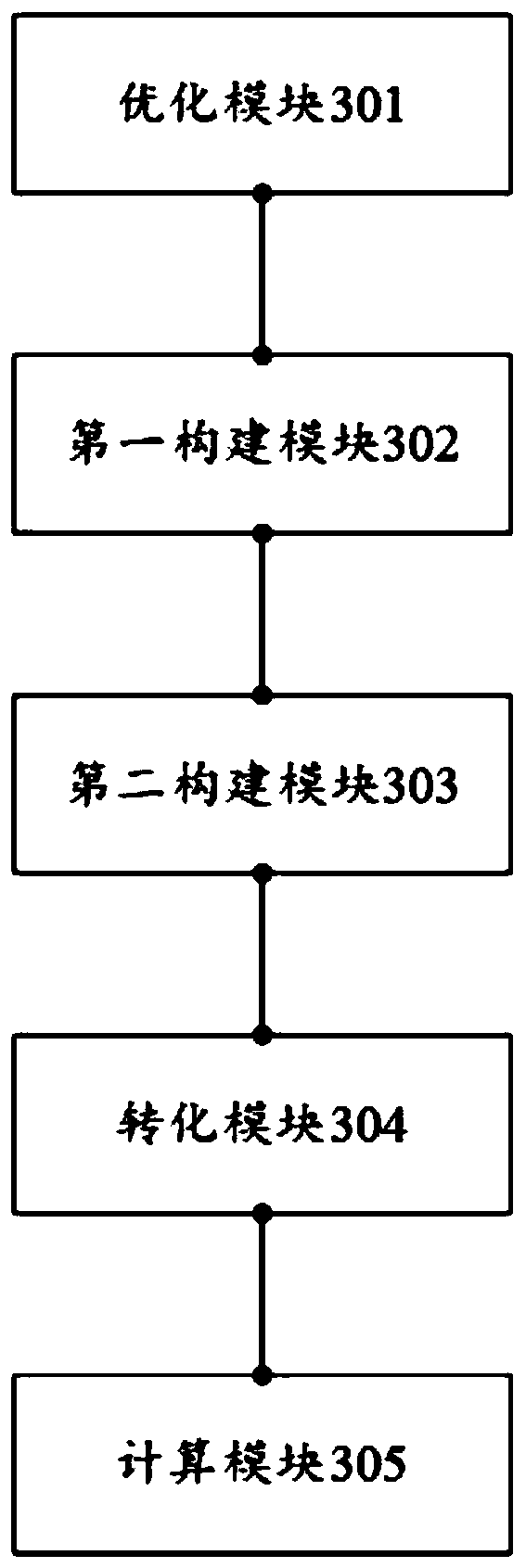 Node marginal electricity price calculation method and device based on network loss