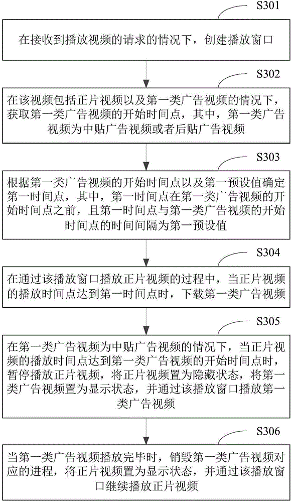 Video playing method and device