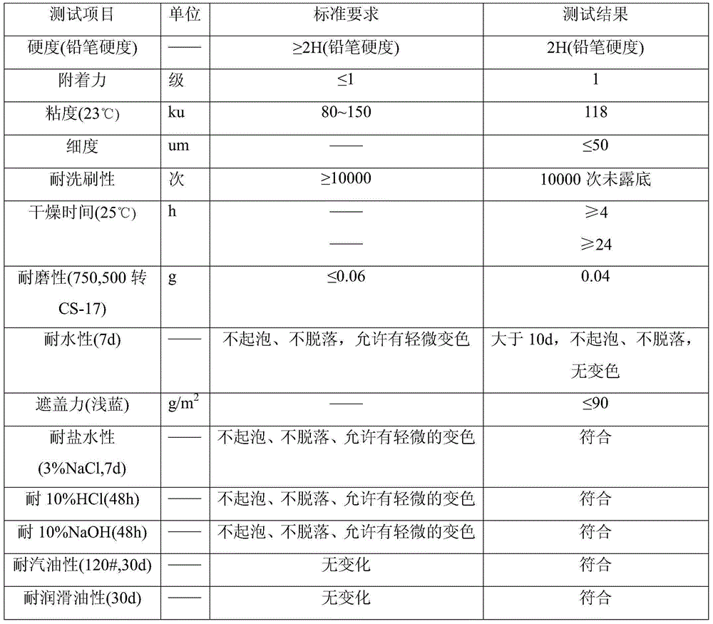 Pure waterborne epoxy floor paint as well as preparation method and use method thereof