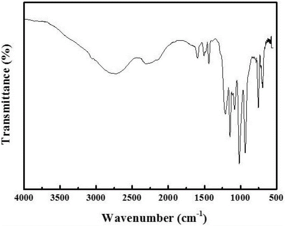 Preparation method for polyphosphoester fire retardant with dual-DOPO as branch chain