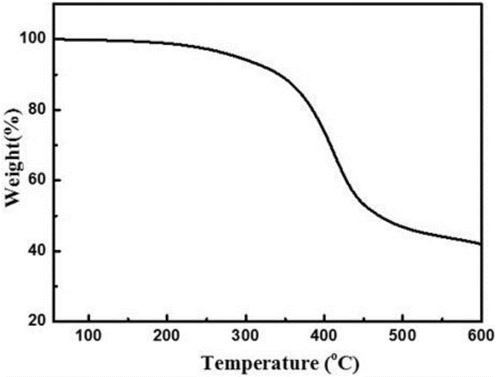 Preparation method for polyphosphoester fire retardant with dual-DOPO as branch chain