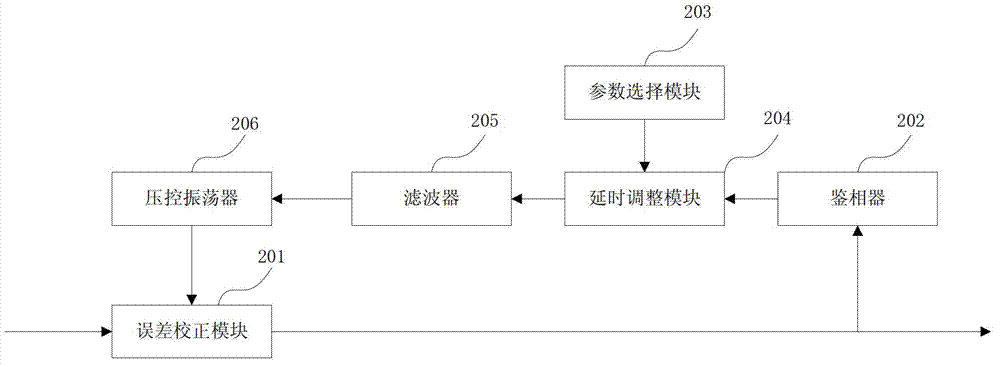 Phase-locked loop, microwave modem and phase jump suppressing method