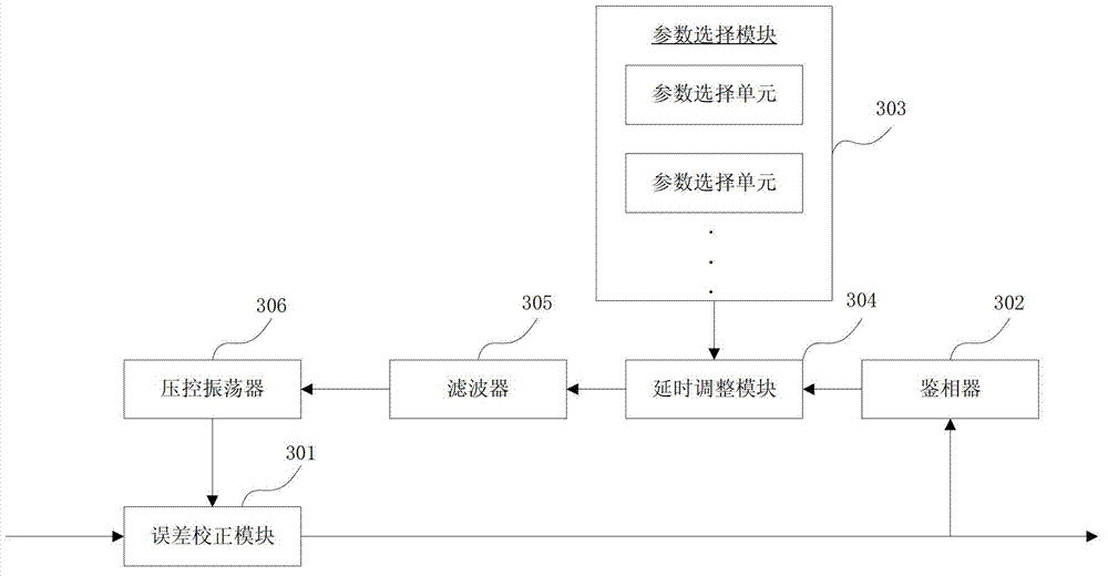 Phase-locked loop, microwave modem and phase jump suppressing method