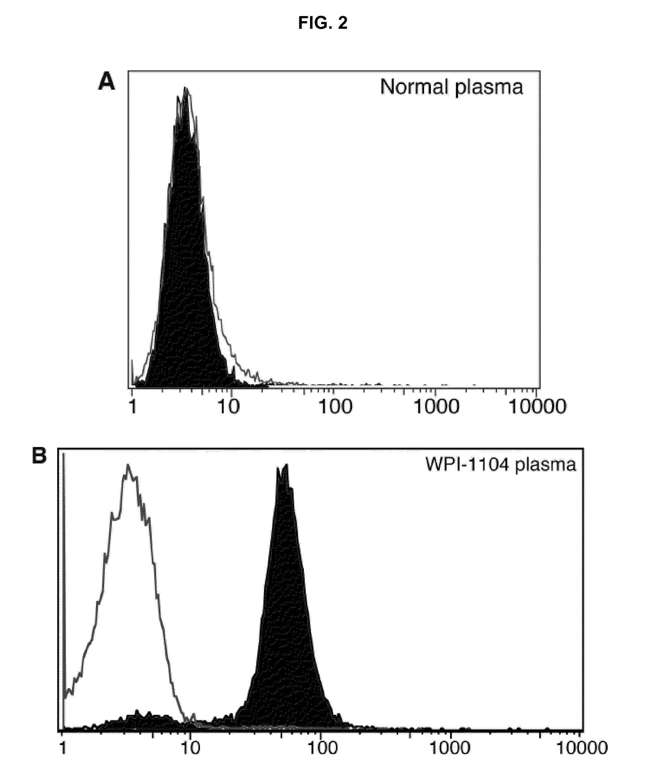 Seroconversion assays for detecting xenotropic murine leukemia virus-related virus