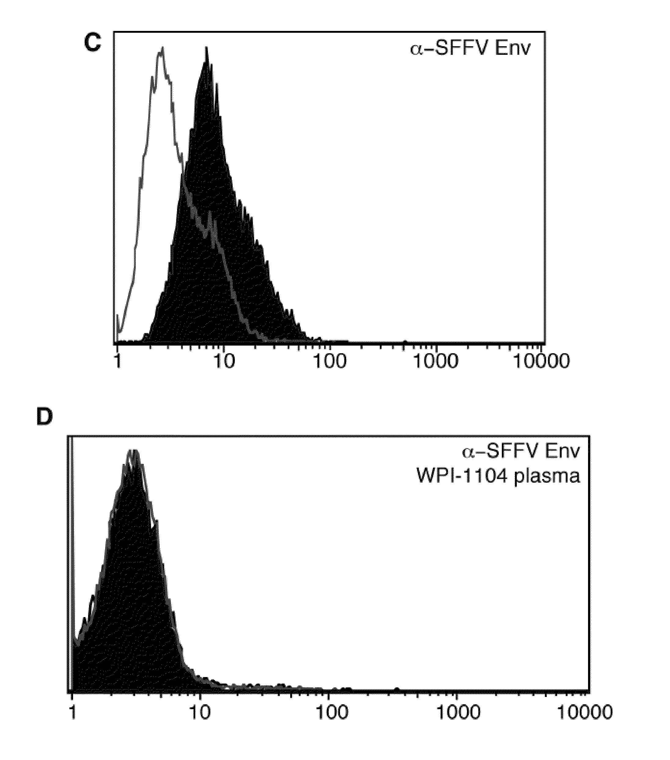 Seroconversion assays for detecting xenotropic murine leukemia virus-related virus