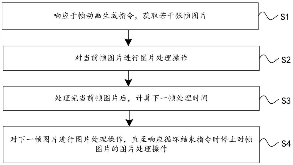 Frame animation generation method, device and equipment and storage medium