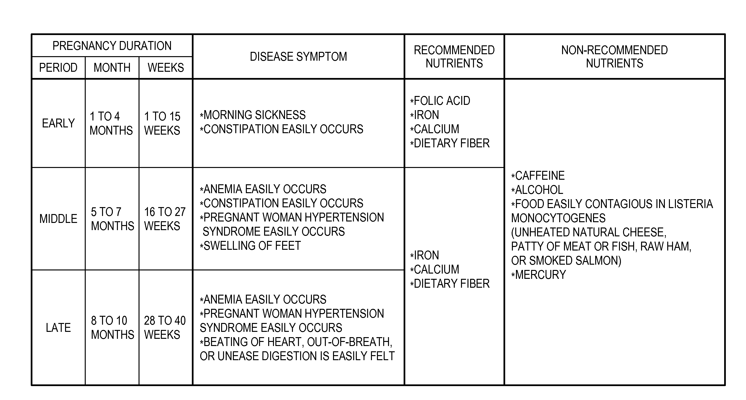 Nutrition management system and nutrition management program