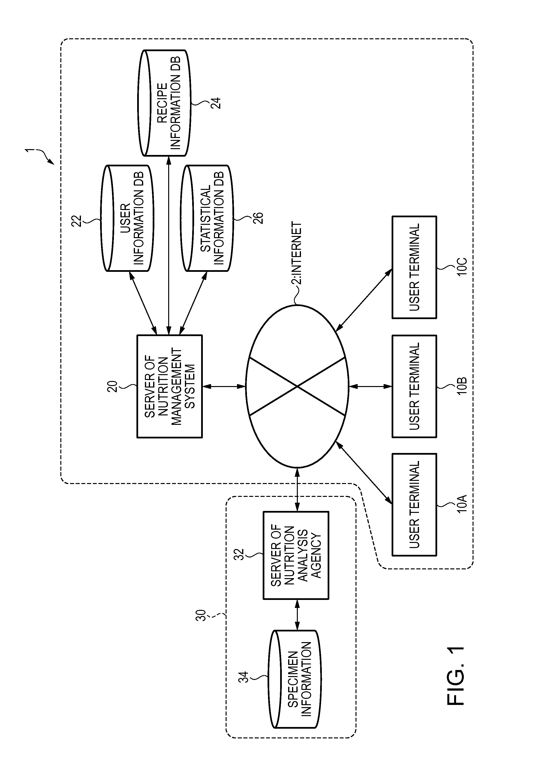 Nutrition management system and nutrition management program