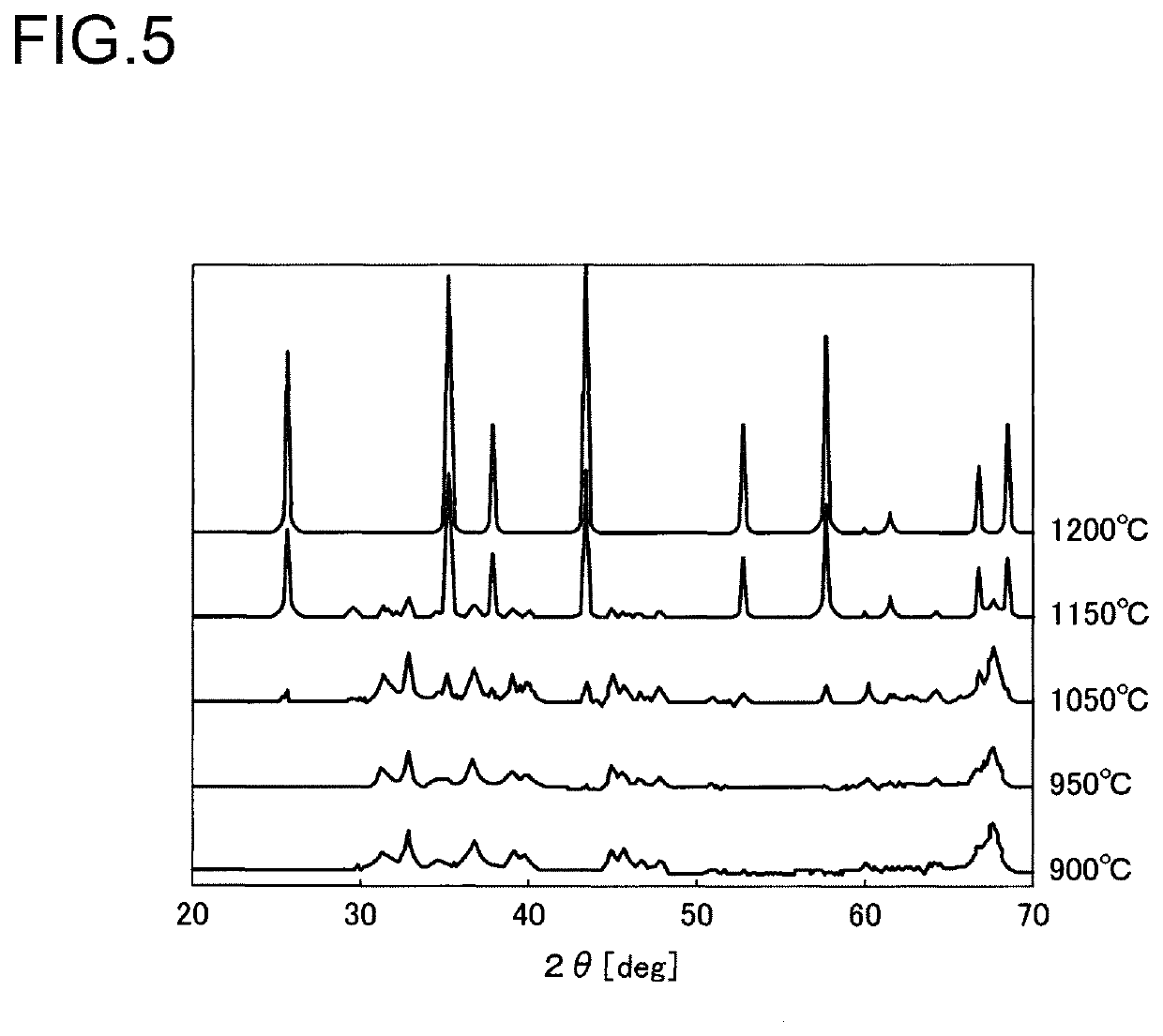 Honeycomb structure and method for manufacturing the same