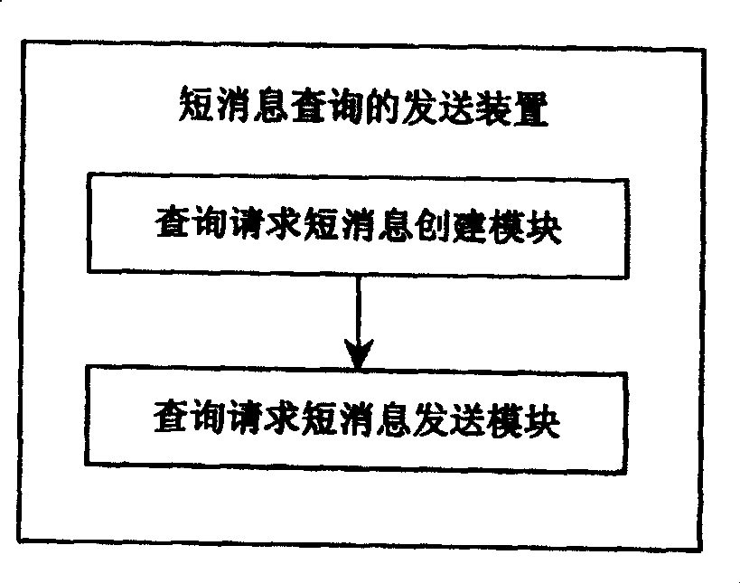 Method and system for inquiring SMS