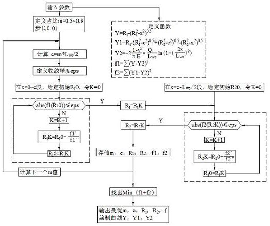 A kind of logarithmic profile roller and manufacturing method