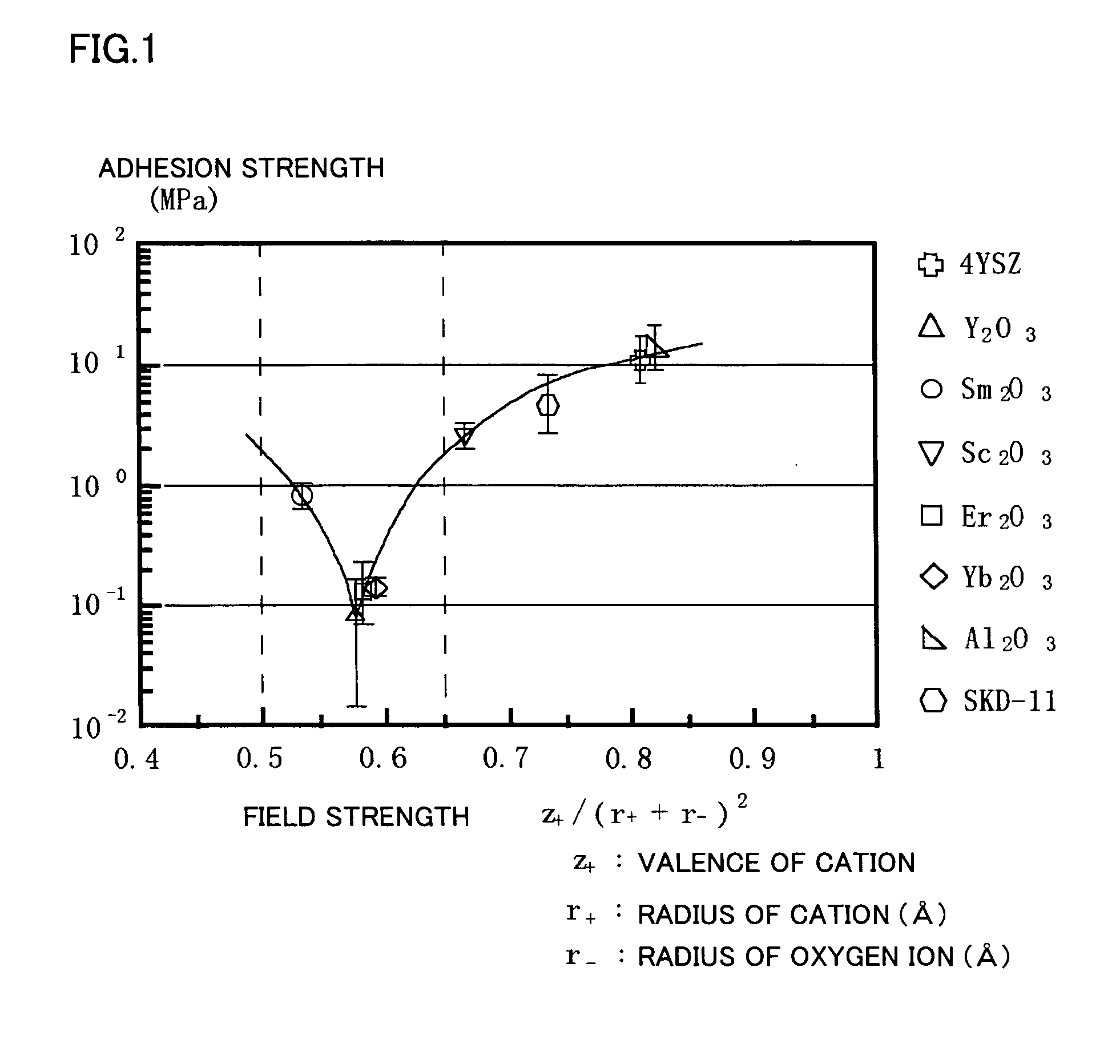 Method of Evaluating Adhesion Property, Low-Adhesion Material, and Mold for Molding Resin