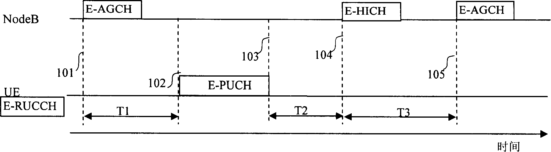 Method for distributing a plurality of power control instruction through virtual scheduling