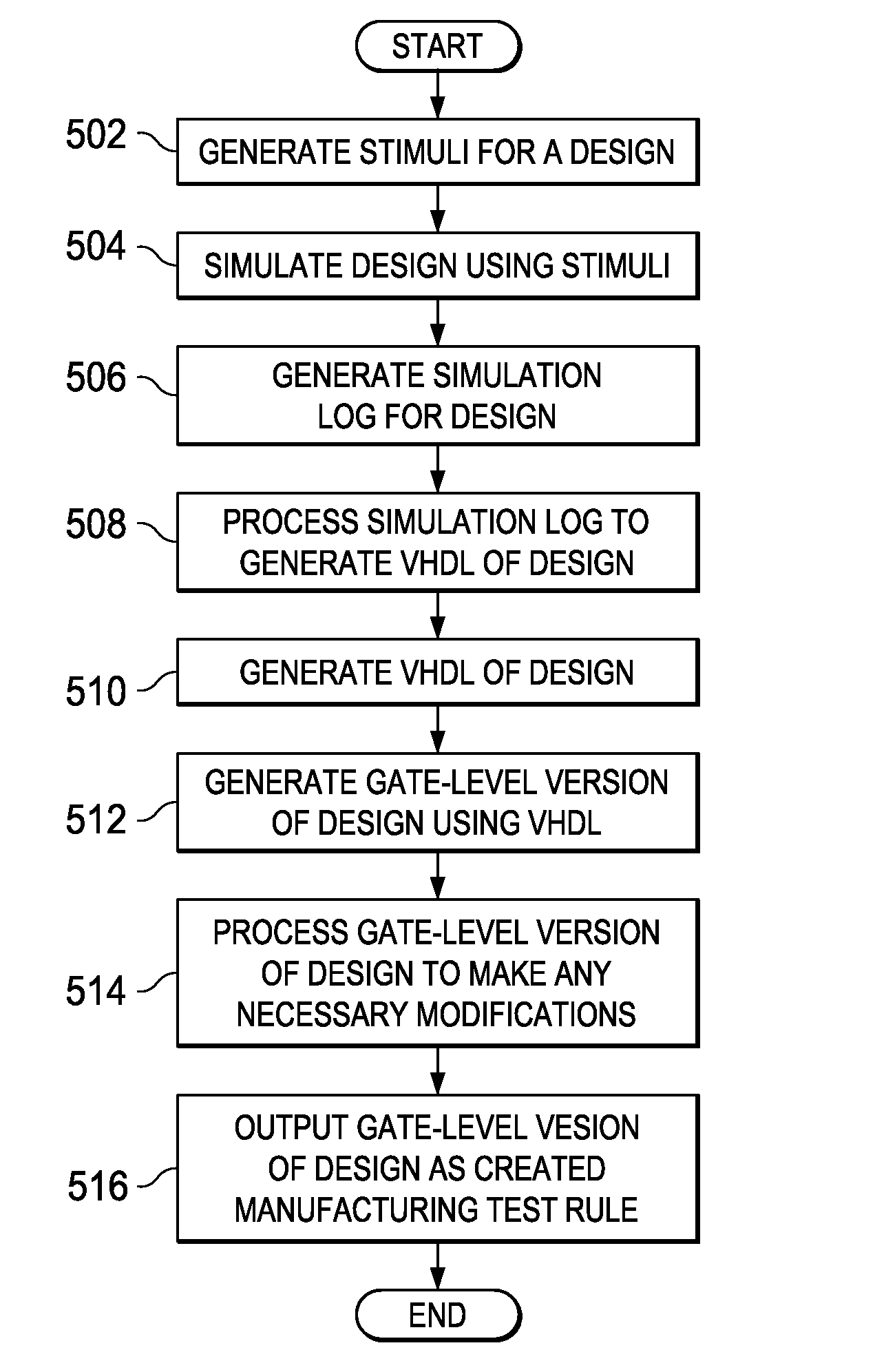 Automatically creating manufacturing test rules pertaining to an electronic component