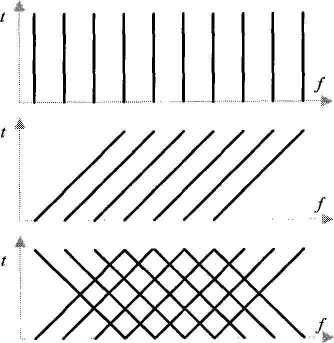 Multicarrier underwater acoustic communication method