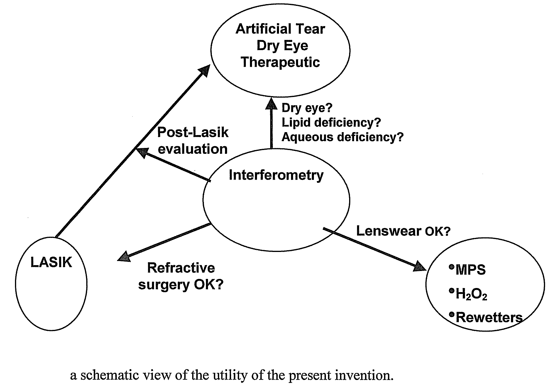 Methods and devices for measuring tear film and diagnosing tear disorders