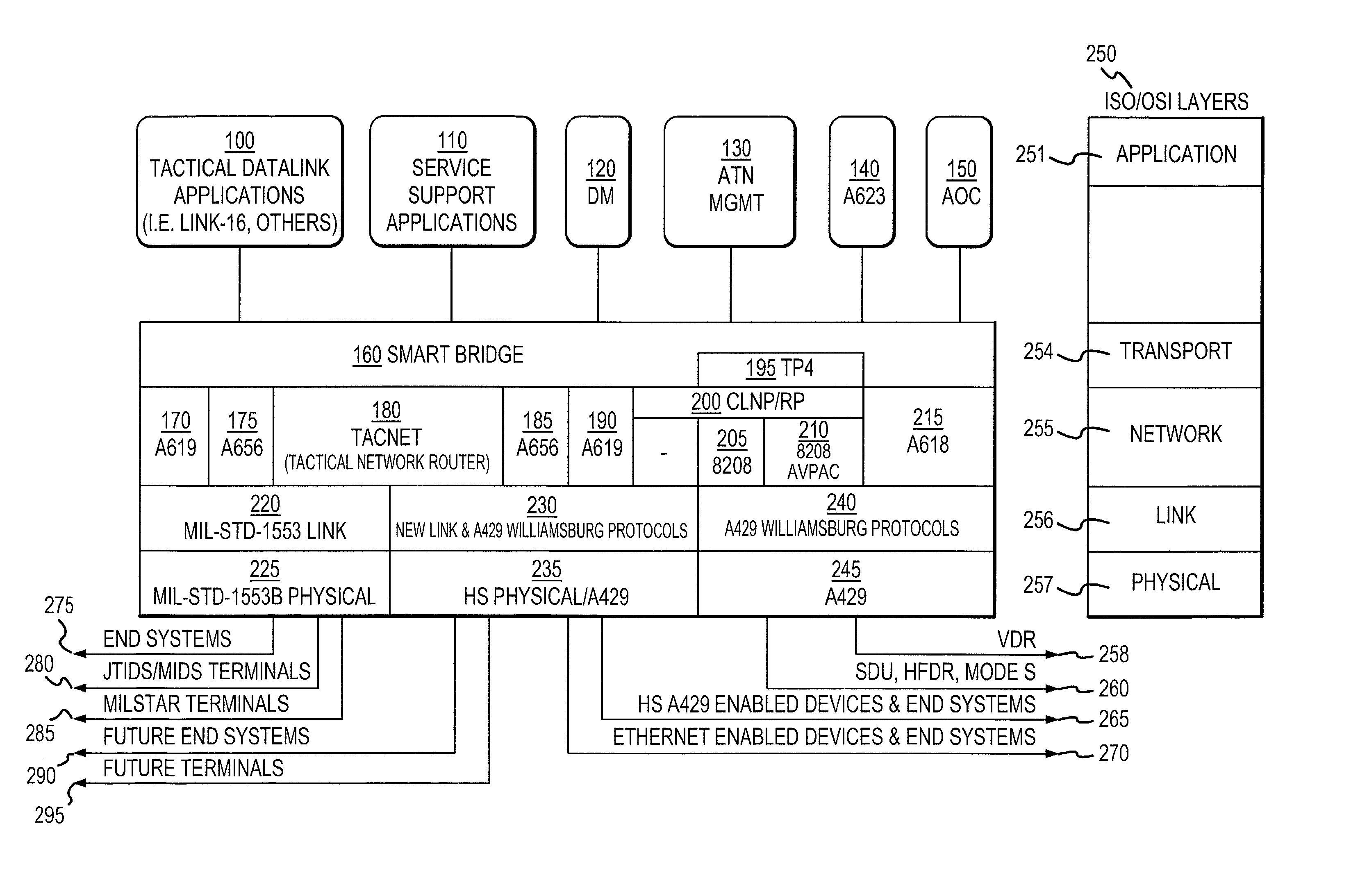 Smartbridge for tactical network routing applications